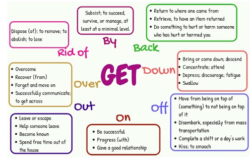 Phrasal verb with get