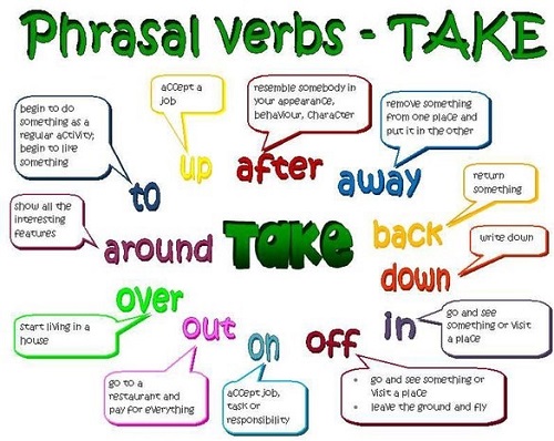 Phrasal verb with take