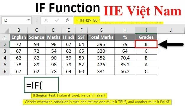 Hàm IF nhiều điều kiện - Hướng dẫn cách dùng chi tiết nhất