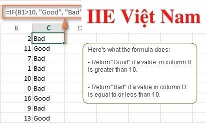 Hàm IF nhiều điều kiện - Hướng dẫn cách dùng chi tiết nhất