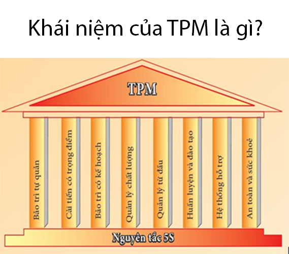 TPM là gì?