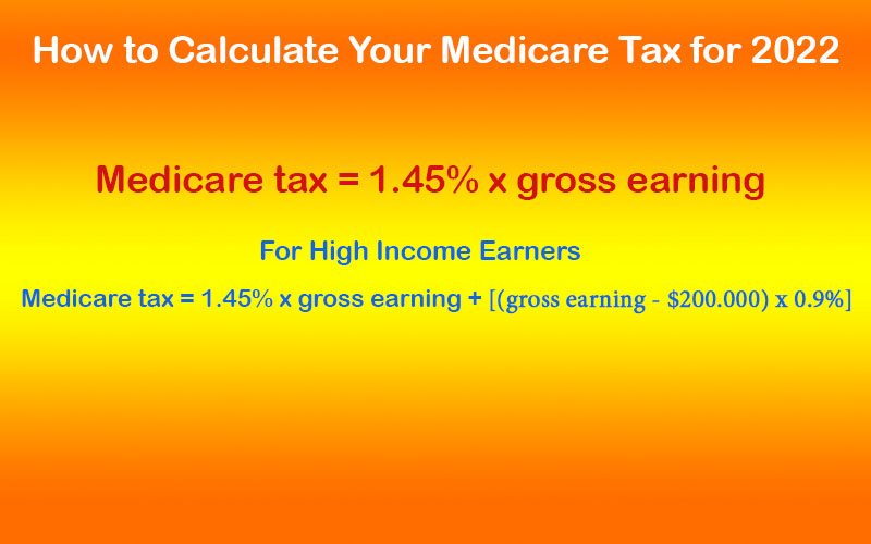 Medicare Tax Rate 2022 Everything You Need to Know