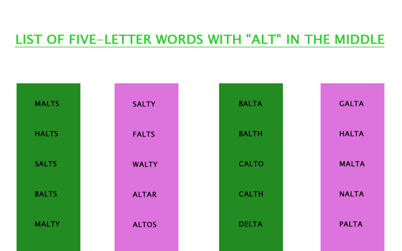 Five Letter Word With Alt In The Middle
