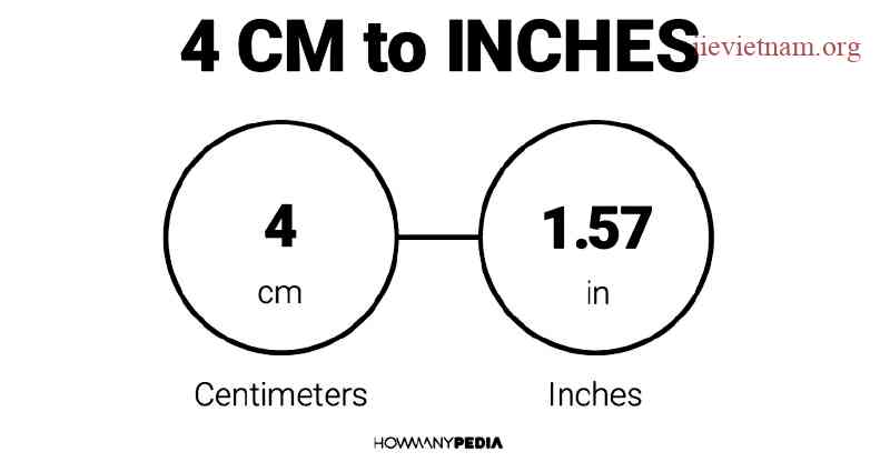 What is 4cm in Inches? A Simple Conversion Guide for Accurate Measurements