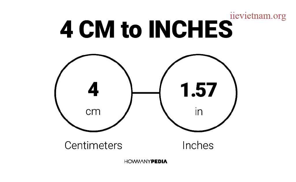 What is 4cm in Inches? A Simple Conversion Guide for Accurate Measurements