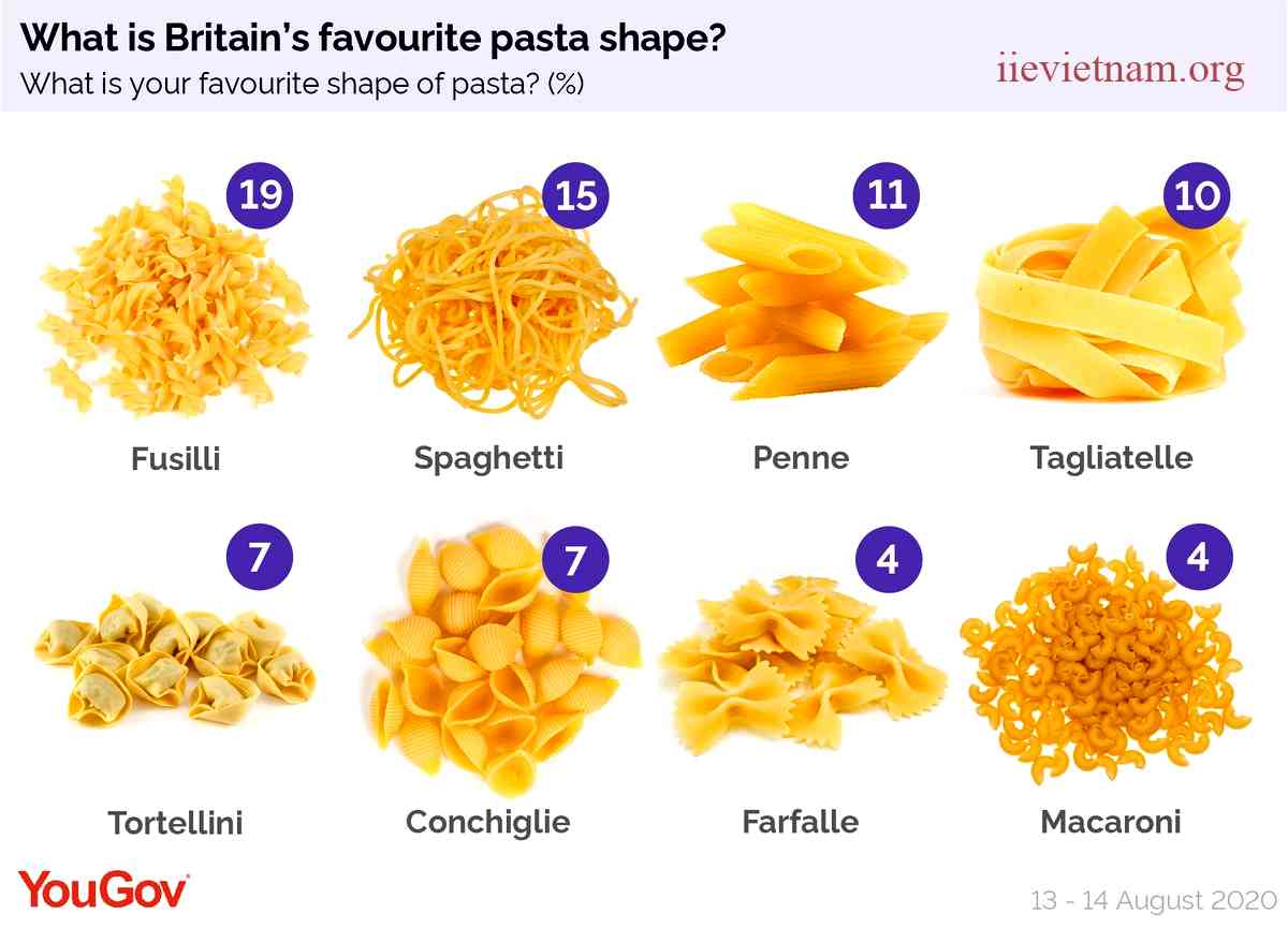 What Kind of Pasta Are You? Discover Your Inner Pasta Personality