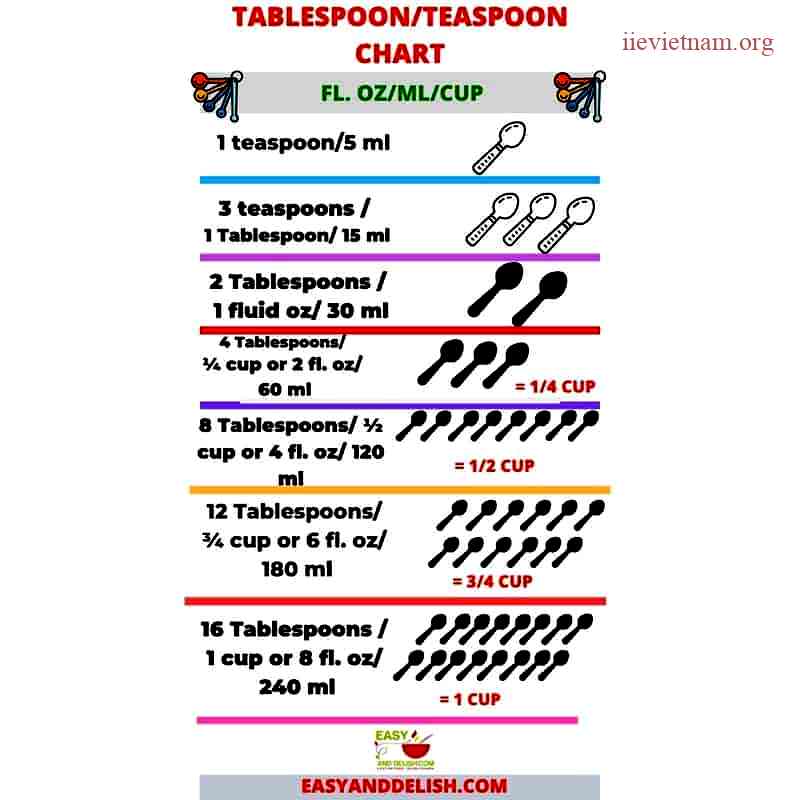 What Is 30 Ml In Teaspoons Simple Conversion Guide For Accurate Measurements 3982